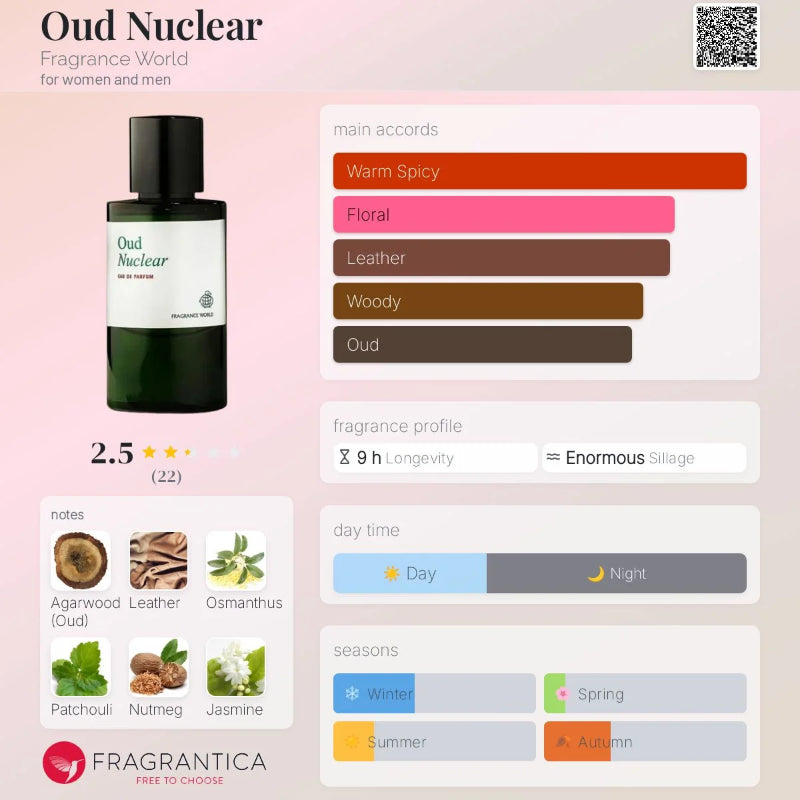 Oud Nuclear by Fragrance World Eau de Parfum 60ml for Men & Women