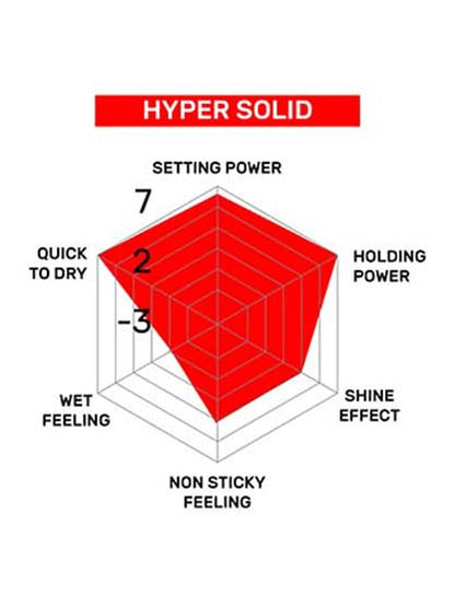 Gatsby Water Gloss Hyper Solid Red Hair Styling Gel 300g - Ultra Strong Hold Wet Look Gel for Maximum Control, Long Lasting S