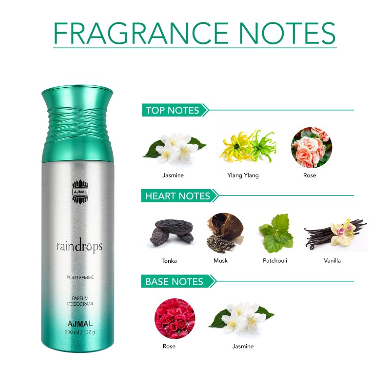 Aris Perfumes Ajmal Raindrops Pour Femme Deodorant, Body Spray for Women -200ml