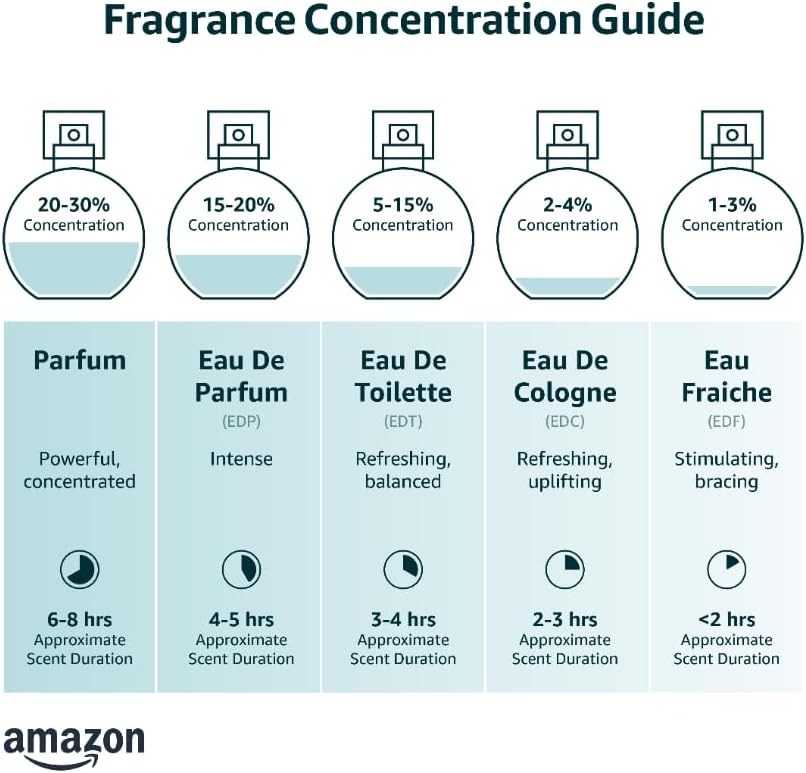 Fogg Scent Xpressio Perfume for Men EDP 100ml