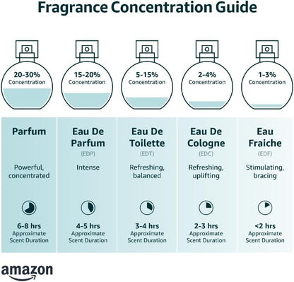 Fogg Scent Xpressio Perfume for Men EDP 100ml