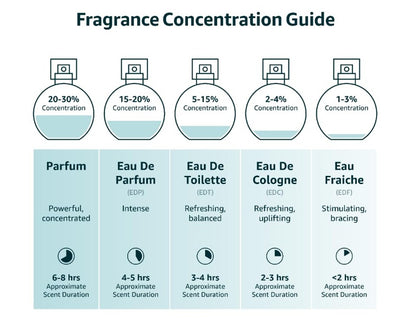 Lattafa Teriaq Eau De Parfum 100ml – Long Lasting Original Elegant Unisex Fragrance for Men & Women