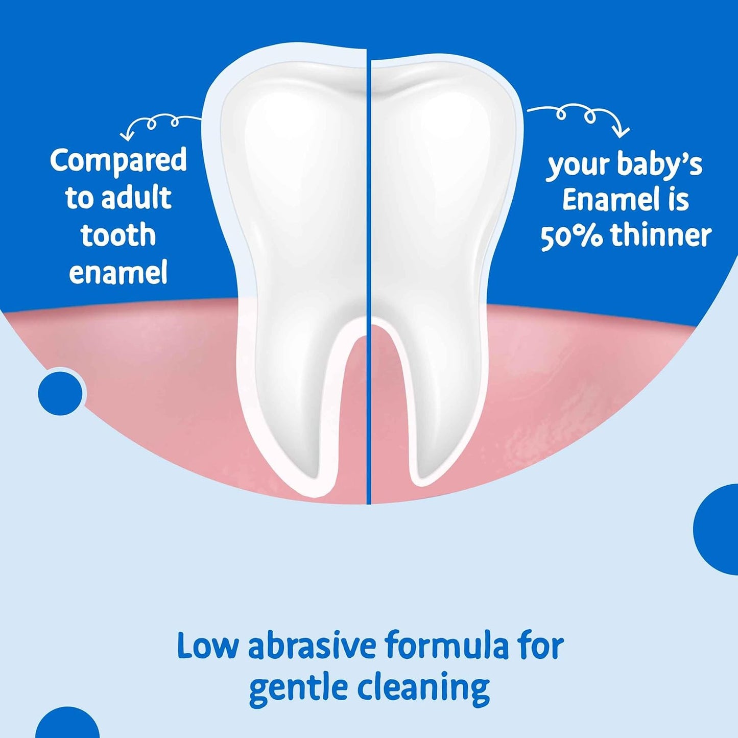 Aquafresh 0% Artificial Flavour & Sweetener Milk Teeth Toothpaste 0 - 2 Years 50ml - Gentle 24hr Protection Baby Toothpaste