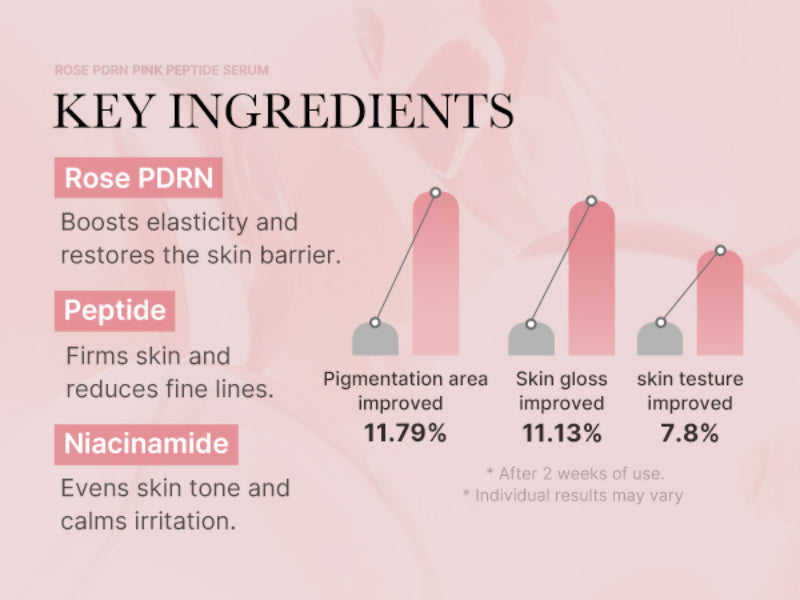 Medicube PDRN Pink Peptide Serum 30 ml Skin Repair & Firming Care (K Beauty)