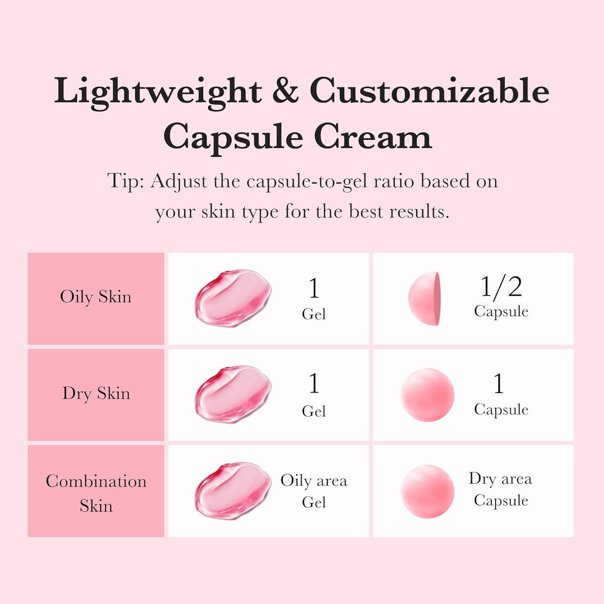 Medicube 5% TXA + Niacinamide Capsule Cream 55 g Intensive Brightening & Even Skin Tone (K Beauty)
