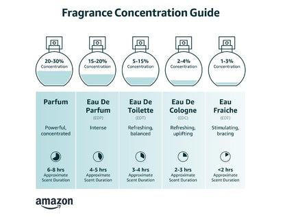 Arabiyat My Perfumes Khashab Al Oud EDP 100ml