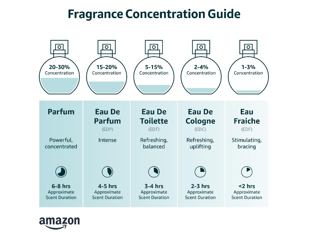 Lattafa Raed Silver for Women And Men 100ml EDP Spray