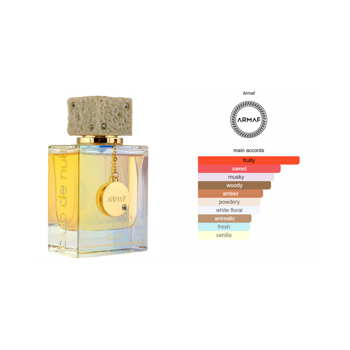 Armaf Club De Nuit Oud Parfum Unisex 105ml (3.6 fl. oz.) Collector Edition – Long Lasting Luxury Arabian Oud Fragrance Spray