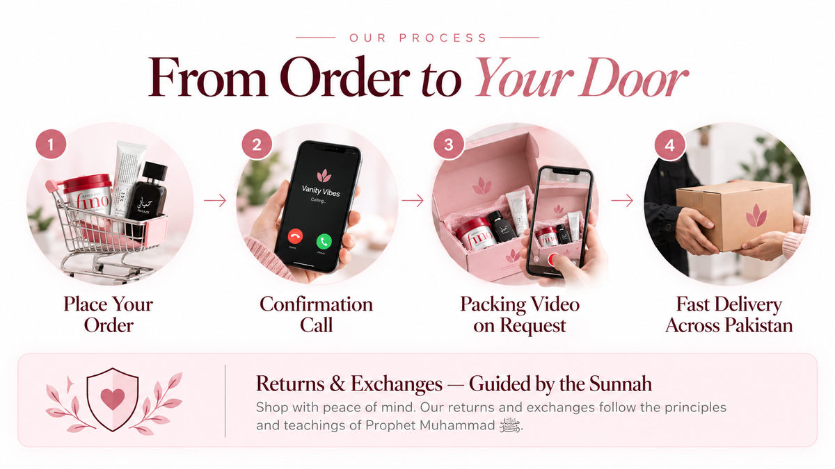 Our order process, from placing your order to fast delivery across Pakistan