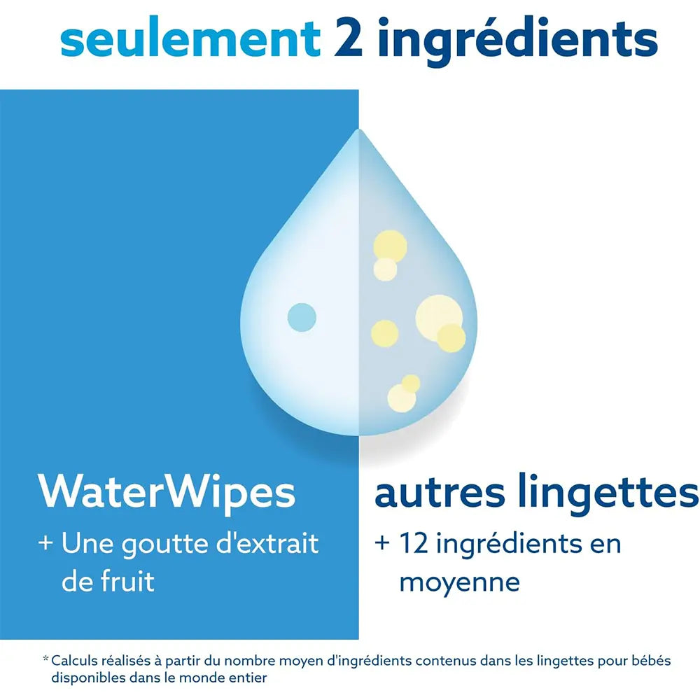 WaterWipes Sensitive+ Newborn & Baby Wipes, 3-In-1 Cleans, Cares, Protects, 99.9% Water, Unscented & Hypoallergenic