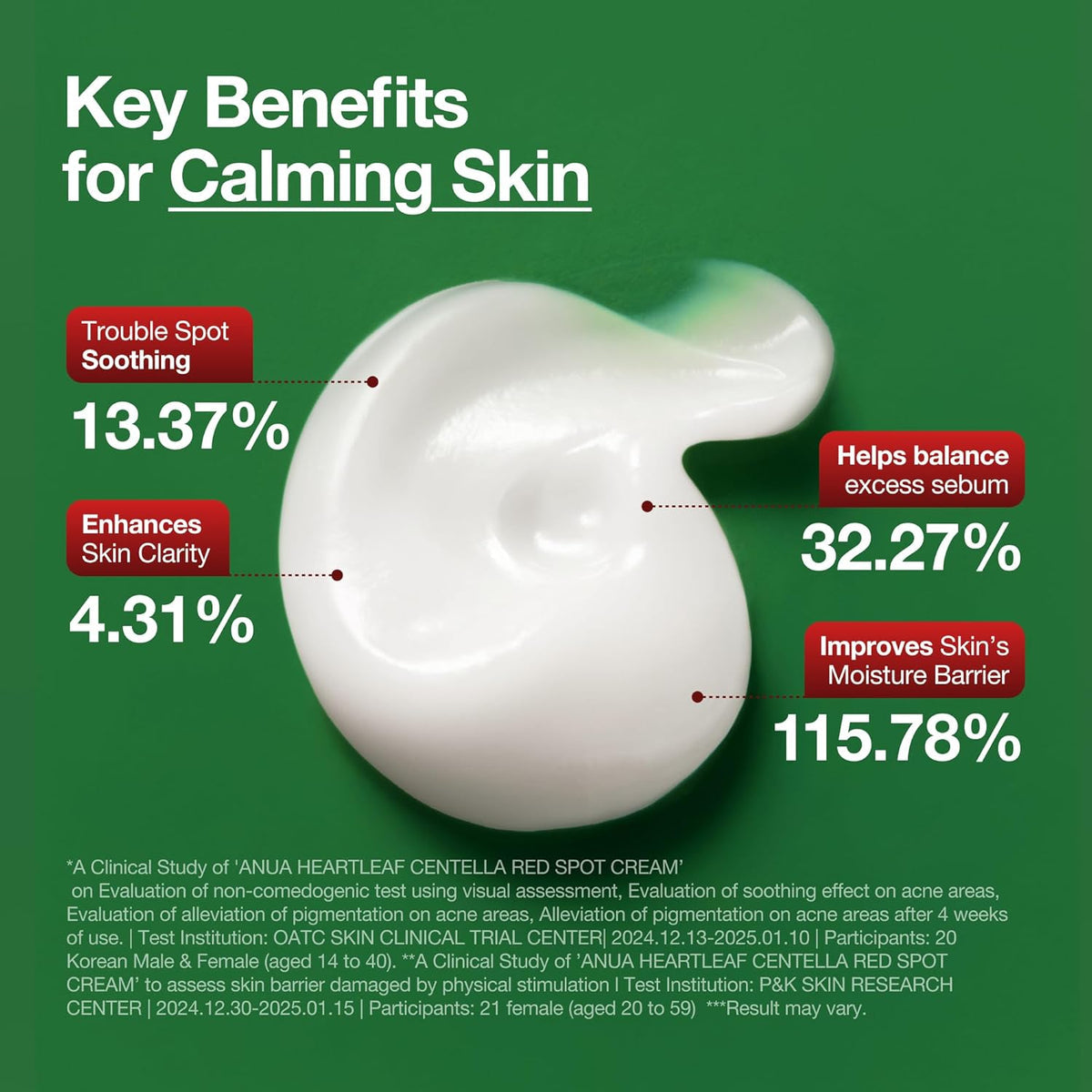 Anua Heartleaf + Centella Red Spot Cream 30 g Soothing & Redness Relief Cream (K Beauty)