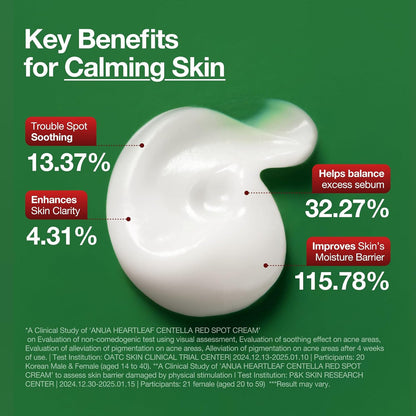 Anua Heartleaf + Centella Red Spot Cream 30 g Soothing & Redness Relief Cream (K Beauty)