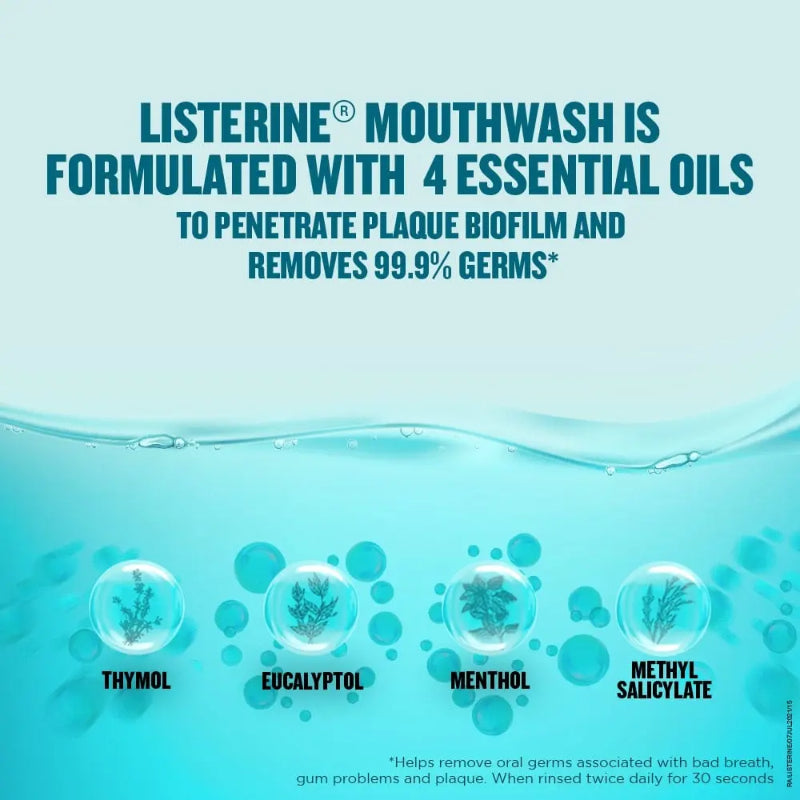 Listerine Cool Mint Mouthwash 250ml Refreshing Breath & Germ Protection