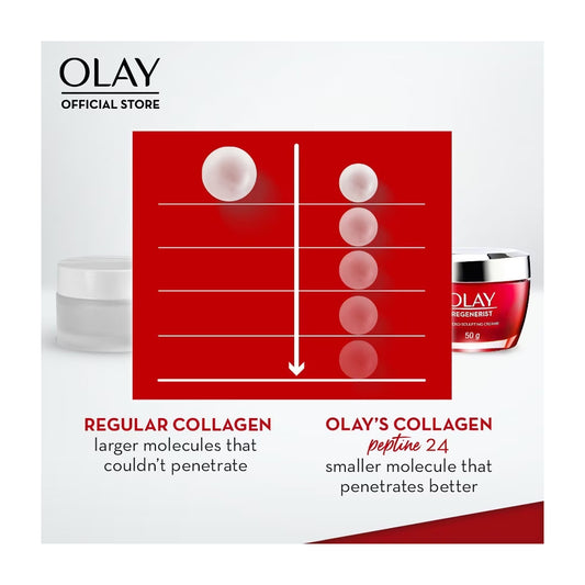 Olay Regenerist Peptide 24 Collagen Peptide Moisturiser 50g - 10X More Collagen Peptides, Fragrance Free Anti-Aging Cream