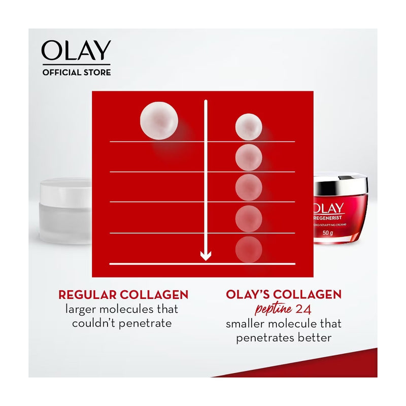 Olay Regenerist Peptide 24 Collagen Peptide Moisturiser 50g - 10X More Collagen Peptides, Fragrance Free Anti-Aging Cream