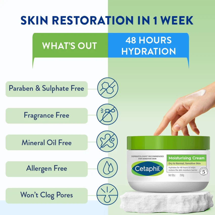 Cetaphil Moisturizing Cream 450g for Dry & Sensitive Skin | Deep Hydration Face & Body