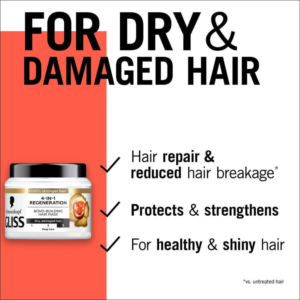 Schwarzkopf Gliss 4in1 Regeneration Bond-Building Hair Mask 400ml