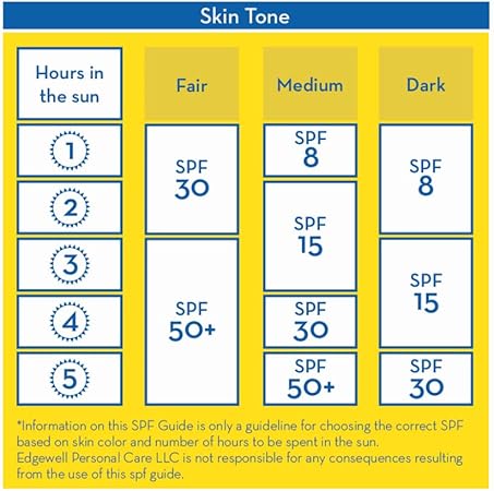 Banana Boat Ultra Protect Sunscreen Lotion With Aloe Vera SPF50 PA+ 90 ml