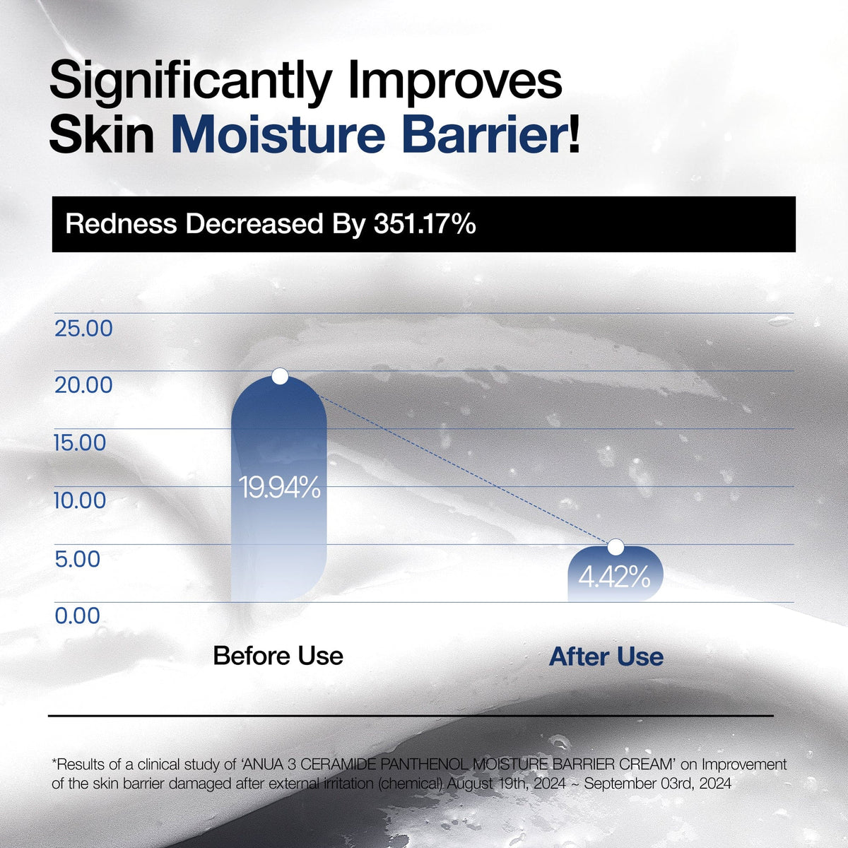 ANUA 3 Ceramide Panthenol Barrier Cream promotional image