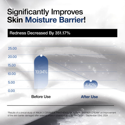ANUA 3 Ceramide Panthenol Barrier Cream promotional image